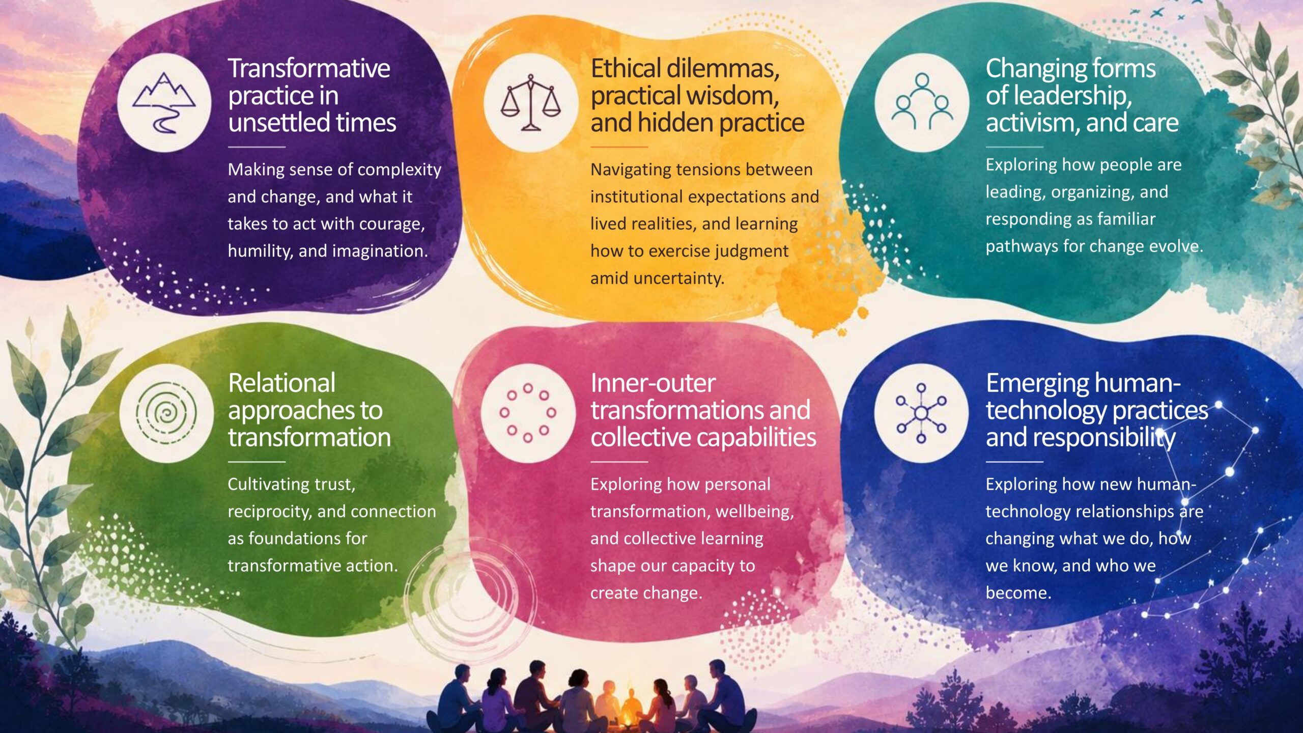 Community Reflection on Transformative Practice | Transformations Community